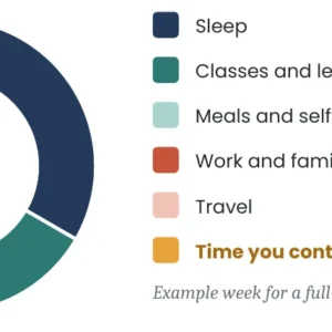 Digital Study Planner